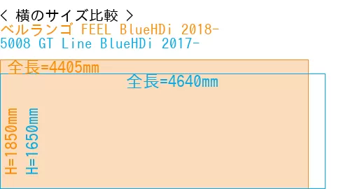 #ベルランゴ FEEL BlueHDi 2018- + 5008 GT Line BlueHDi 2017-